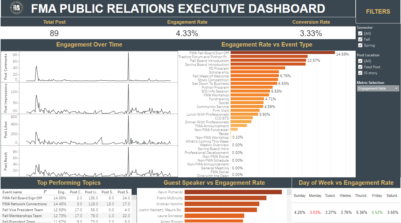 FMA Marketing Analytics