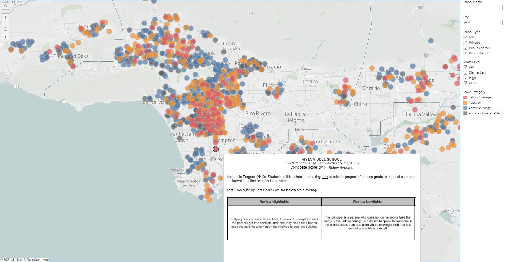 BrightFutures Dashboard
