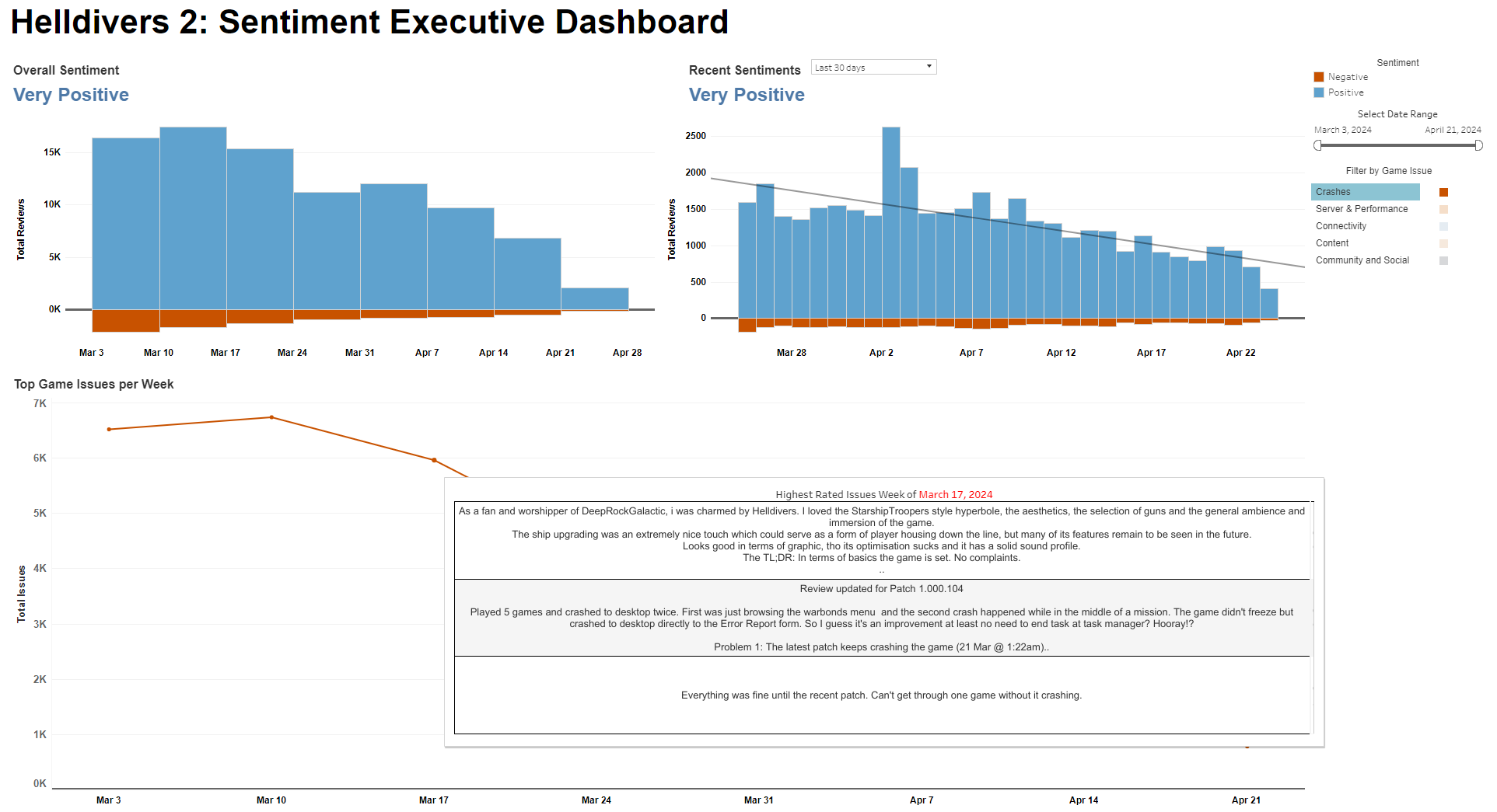 Helldivers 2 Dashboard