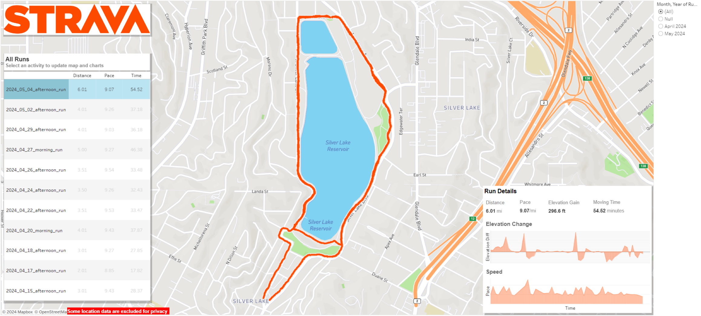 Strava Run Analytics